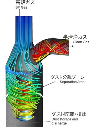 Cyclone Dust Catcher