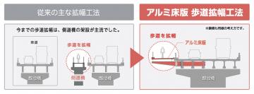 歩道拡幅工法