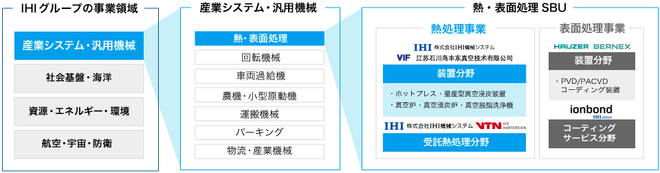 IHI機械システムの事業について