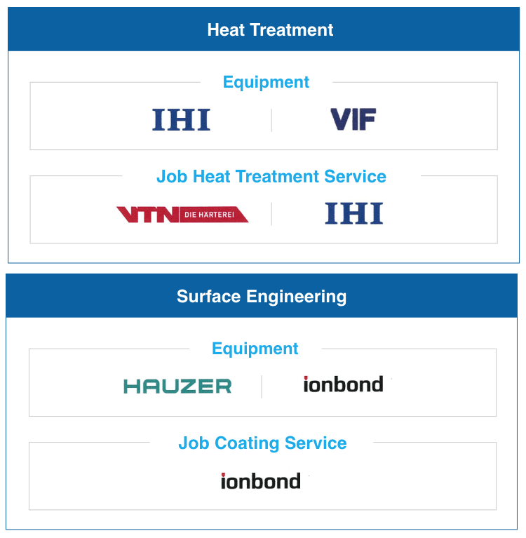 Industrial Systems & General General-Purpose Machinery Business Area