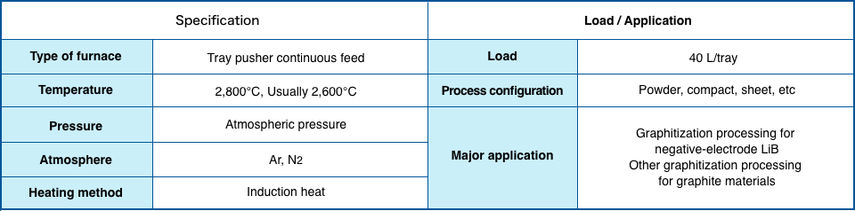 Specification / Load