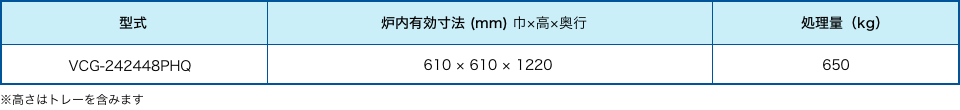ガス冷式連続真空浸炭装置 (加圧加熱仕様)VCG-242448PHQ 機能表
