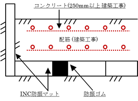 機械式駐車設備防振床
