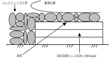 解体工事用防振マット