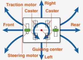 Steering system